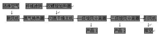 新澳门2025免费原料网